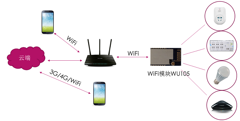 合乐HL8智能wifi插座解决方案