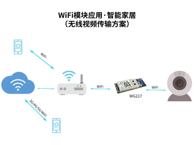 WiFi、蓝牙物联网技术推动门禁市场发展_智能门禁解决方案