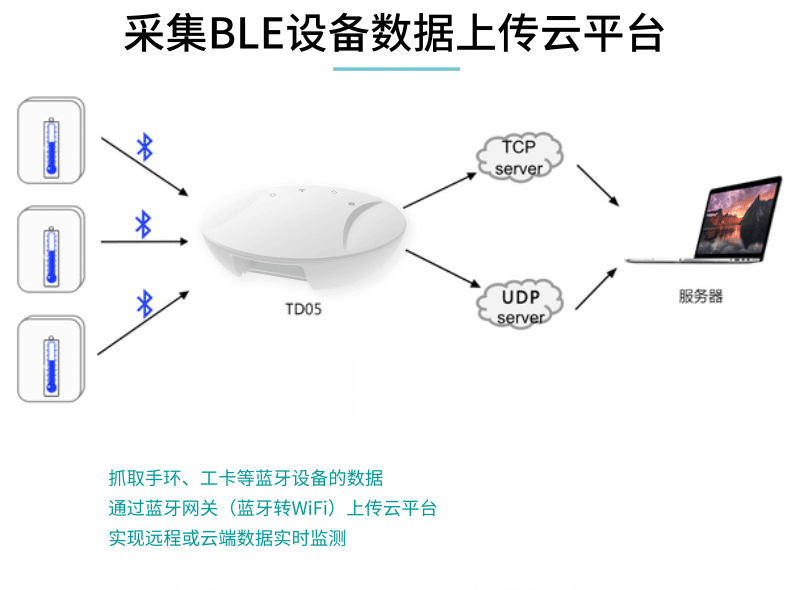 蓝牙网关数据传输解决方案，助力校园筑牢防疫墙