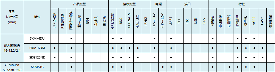 惯导模块选型表.png