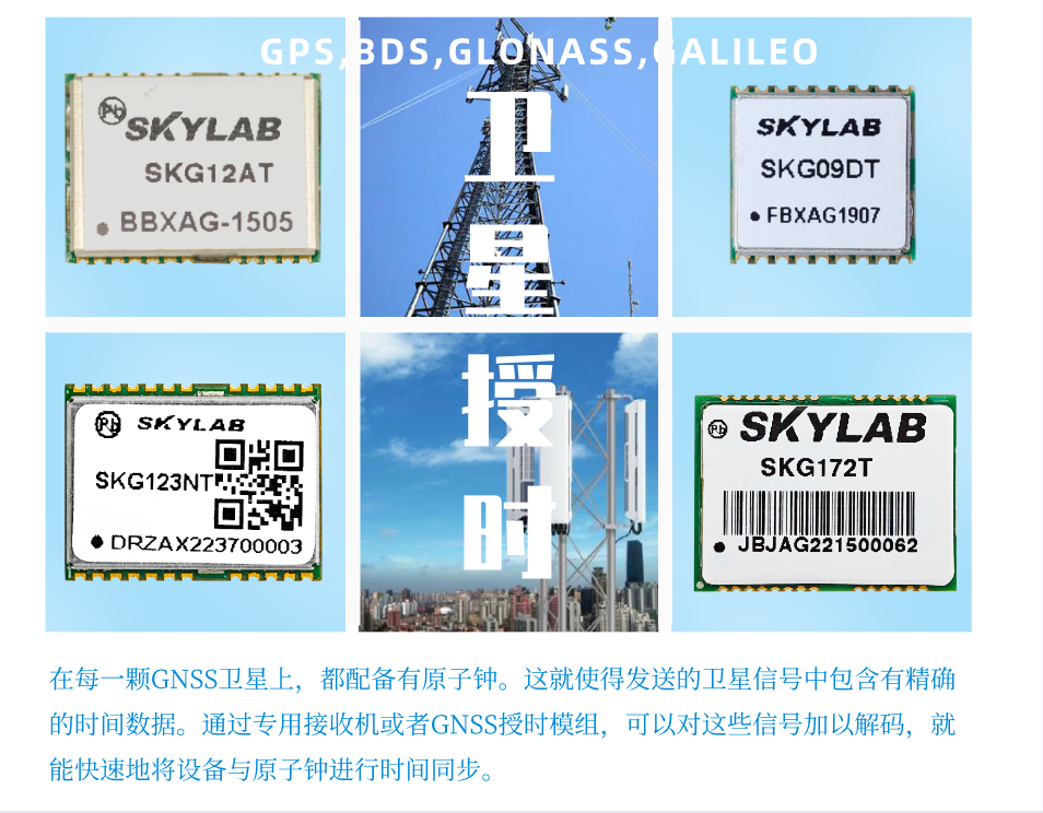 GNSS授时模块怎么用？解读SKYLAB授时模块的工作原理？