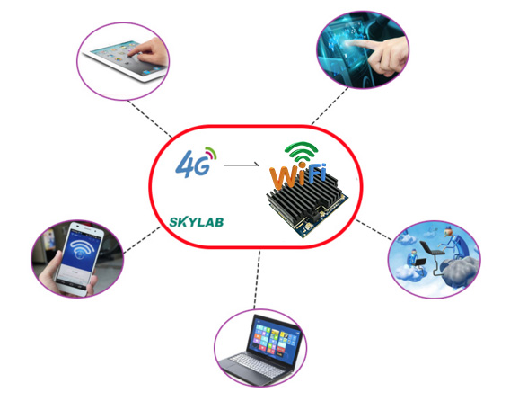 4G模块和WiFi模块区别，4G模块和WiFi模块的功能和应用场景