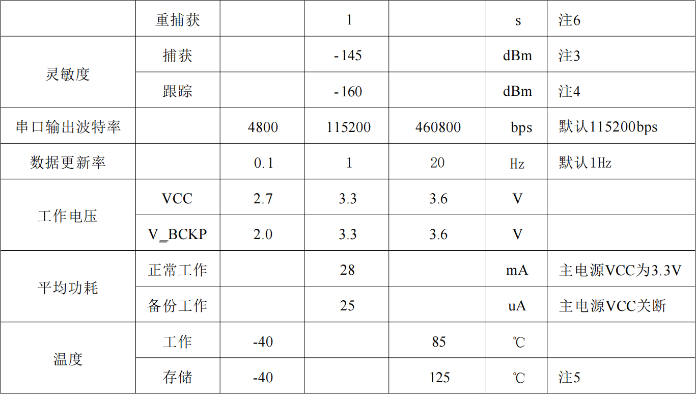 单北斗授时定位模块SKG17ST-09H，抗干扰高精度